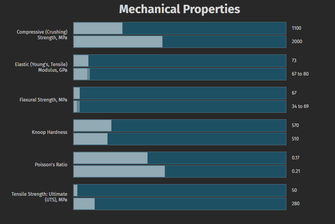 Thermal Shock vs Tensile Strength: A Comparison Study